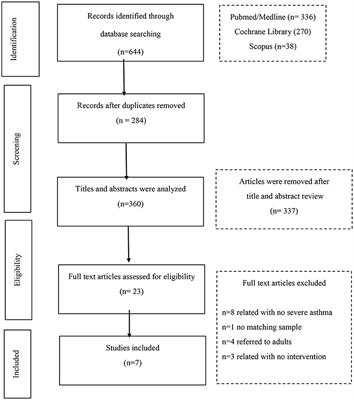 Interventions on Adherence to Treatment in Children With Severe Asthma: A Systematic Review